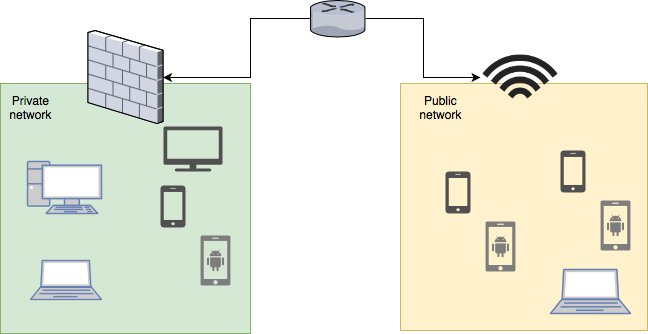 Network diagram 